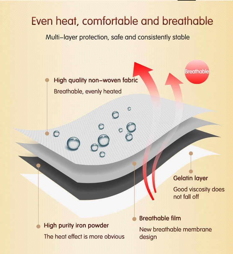 Menstrual Heat Therapy Pad Manufacturer Menstrual Heat Therapy Pad Manufacturer